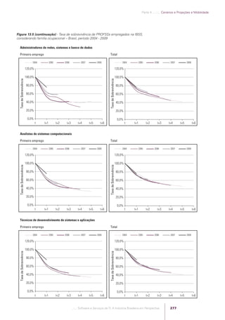 Software e Serviços de TI: A Indústria Brasileira em Perspectiva