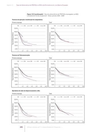 Software e Serviços de TI: A Indústria Brasileira em Perspectiva