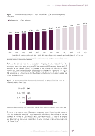Parte 1 .:..:::.. A Indústria Brasileira de Software e Serviços de TI - IBSS




            Figura 1.1 - Número de empresas da IBSS – Brasil, período 2003 - 2009 e estimativas período
            2010 - 2014

                  Dados apurados                Dados projetados

                                                                                                                                                                                             79.421
                                                                                                                                                                                    76.147
                                                                                                                                                                           73.008
                                                                                                                                                             69.998
                                                                                                                                           67.112
                                                                                                                          64.345
                                                                                      58.666            59.860
                                                                     57.480
                                 51.269            52.934
               49.921




                2003              2004              2005              2006             2007              2008              2009              2010              2011         2012     2013     2014
                        Taxa média de crescimento (período 2003 a 2009): 4,3% ao ano. Crescimento projetado (período 2010 a 2014): 4,3% ao ano.
            Fonte: Observatório SOFTEX, a partir de tabelas especiais da Pesquisa Anual de Serviços/Instituto Brasileiro de Geograﬁa e Estatística (PAS/IBGE), Diretoria
            de Pesquisas/Coordenação de Serviços e Comércio, anos diversos.



            Ao longo dos últimos anos, não se percebe mudança signiﬁcativa na distribuição das
            empresas segundo o porte. Acima de 95% possuem até 19 pessoas ocupadas (PO)
            e menos de 1% contam com 100 ou mais PO, o que mostra uma composição pouco
            harmoniosa, com uma base ampla e desproporcional às faixas superiores . Na Figura
            1.2, apresenta-se estimativa da distribuição percentual do número das empresas por
            porte, no ano de 2009.


            Figura 1.2 - Distribuição percentual do número de empresas da IBSS, considerando faixas de
            pessoal ocupado – Brasil, 2009



                                         100 ou + PO            0,4%


                                      De 50 a 99 PO              0,8%


                                      De 20 a 49 PO               2,5%


                                            Até 19 PO                                                                                96,0%


            Fonte: Estimativa do Observatório SOFTEX, a partir de tabelas especiais da PAS/IBGE, Diretoria de Pesquisas/Coordenação de Serviços e Comércio, 2009.



            Entre as empresas com até 19 pessoas ocupadas, parte relevante encontra-se na
            faixa ´até 4 pessoas ocupadas`. Muitas existem como forma de contratação de pes-
            soal fora do regime da Consolidação das Leis Trabalhistas (CLT). Trata-se de empre-
            sas de um único sócio, que prescindem de uma estrutura empresarial para presta-
            ção de serviços1.




                                                                         .::..: Software e Serviços de TI: A Indústria Brasileira em Perspectiva                              27




Software e Servicos de TI 2012.indb 27                                                                                                                                                        22/05/2012 16:36:40
 