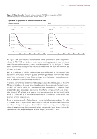 Software e Serviços de TI: A Indústria Brasileira em Perspectiva