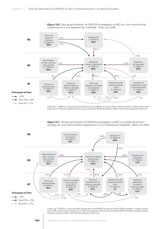 Software e Serviços de TI: A Indústria Brasileira em Perspectiva