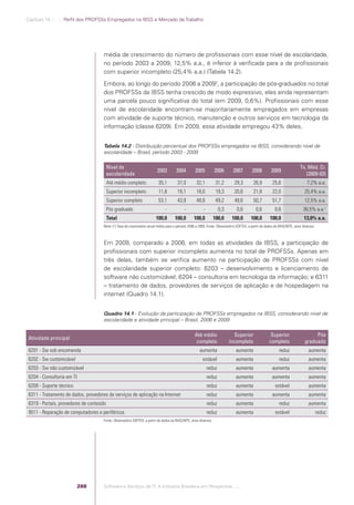 Software e Serviços de TI: A Indústria Brasileira em Perspectiva