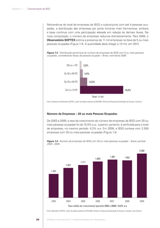 Capítulo 1 .:: .:.: Caracterização da IBSS




                                                  Retirando-se do total de empresas da IBSS o subconjunto com até 4 pessoas ocu-
                                                  padas, a distribuição das empresas por porte torna-se mais harmoniosa, embora
                                                  a base continue com uma participação elevada em relação às demais faixas. Na
                                                  nova composição, o número de empresas reduz-se dramaticamente. Para 2009, o
                                                  Observatório SOFTEX estima a presença de 11 mil empresas na faixa de 5 ou mais
                                                  pessoas ocupadas (Figura 1.3). A quantidade deve chegar a 13 mil, em 2012.


                                                  Figura 1.3 - Distribuição percentual do número de empresas da IBSS com 5 ou mais pessoas
                                                  ocupadas, considerando faixas de pessoal ocupado – Brasil, estimativa 2009



                                                                               100 ou + PO               3,0%


                                                                            De 50 a 99 PO                 5,0%


                                                                            De 20 a 49 PO                        13,0%


                                                                             De 5 a 19 PO                                                                              79,0%

                                                                                                                     Total: 11 mil
                                                  Fonte: Estimativa do Observatório SOFTEX, a partir de tabelas especiais da PAS/IBGE, Diretoria de Pesquisas/Coordenação de Serviços e Comércio.




                                                  Número de Empresas – 20 ou mais Pessoas Ocupadas

                                                  De 2003 a 2009, a taxa de crescimento do número de empresas da IBSS com 20 ou
                                                  mais pessoas ocupadas foi de 10,9% a.a., superior, portanto, à veriﬁcada para o total
                                                  de empresas, no mesmo período: 4,3% a.a. Em 2009, a IBSS contava com 2.309
                                                  empresas com 20 ou mais pessoas ocupadas (Figura 1.4).


                                                  Figura 1.4 - Número de empresas da IBSS com 20 ou mais pessoas ocupadas – Brasil, período
                                                  2003 - 2009

                                                                                                                                                                                             2.309

                                                                                                                                                 1.991                 1.952
                                                                                                                          1.893
                                                                                                    1.711
                                                                              1.557

                                                         1.241




                                                         2003                 2004                   2005                  2006                 2007                   2008                  2009
                                                                                 Taxa média de crescimento (período 2003 a 2009): 10,9% a.a.
                                                  Fonte: Observatório SOFTEX, a partir de tabelas especiais da PAS/IBGE, Diretoria e Pesquisas/Coordenação de Serviços e Comércio, anos diversos.



                                         28       Software e Serviços de TI: A Indústria Brasileira em Perspectiva :..::.




Software e Servicos de TI 2012.indb 28                                                                                                                                                              22/05/2012 16:36:40
 