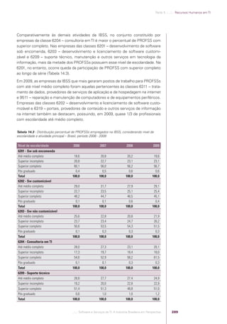 Software e Serviços de TI: A Indústria Brasileira em Perspectiva