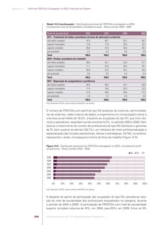 Software e Serviços de TI: A Indústria Brasileira em Perspectiva