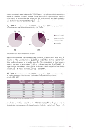 Software e Serviços de TI: A Indústria Brasileira em Perspectiva