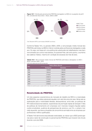 Software e Serviços de TI: A Indústria Brasileira em Perspectiva