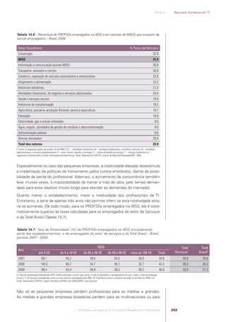 Software e Serviços de TI: A Indústria Brasileira em Perspectiva
