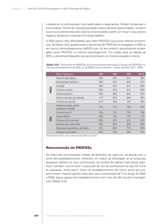 Software e Serviços de TI: A Indústria Brasileira em Perspectiva