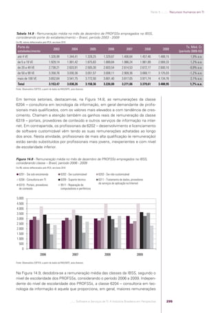 Software e Serviços de TI: A Indústria Brasileira em Perspectiva