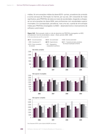 Software e Serviços de TI: A Indústria Brasileira em Perspectiva