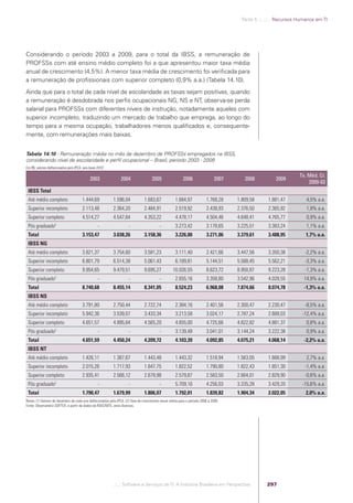 Software e Serviços de TI: A Indústria Brasileira em Perspectiva
