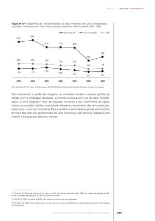 Software e Serviços de TI: A Indústria Brasileira em Perspectiva