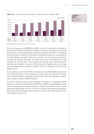 Software e Serviços de TI: A Indústria Brasileira em Perspectiva