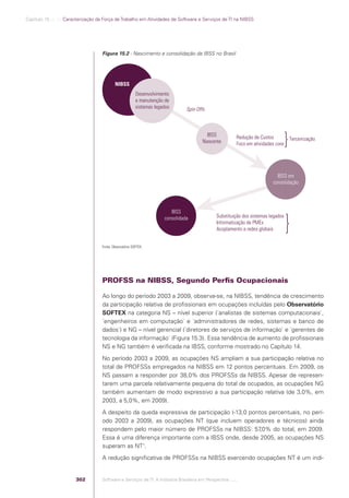 Software e Serviços de TI: A Indústria Brasileira em Perspectiva