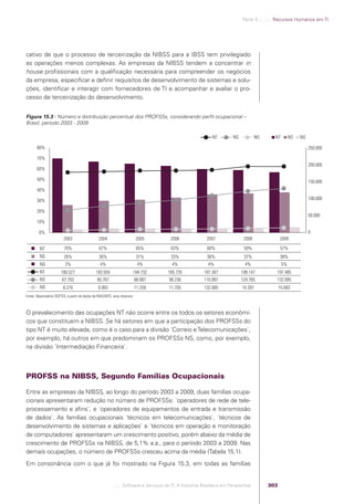 Software e Serviços de TI: A Indústria Brasileira em Perspectiva