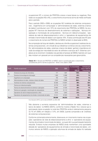 Software e Serviços de TI: A Indústria Brasileira em Perspectiva