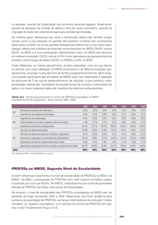 Software e Serviços de TI: A Indústria Brasileira em Perspectiva