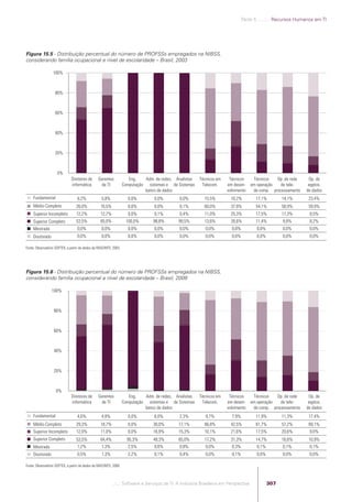 Software e Serviços de TI: A Indústria Brasileira em Perspectiva