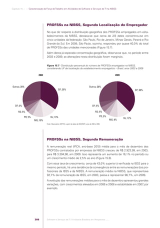 Software e Serviços de TI: A Indústria Brasileira em Perspectiva