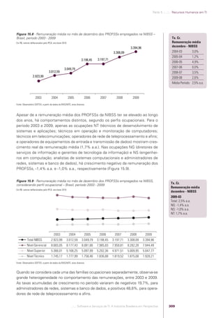 Software e Serviços de TI: A Indústria Brasileira em Perspectiva