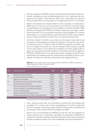 Software e Serviços de TI: A Indústria Brasileira em Perspectiva