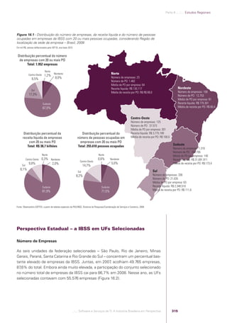 Software e Serviços de TI: A Indústria Brasileira em Perspectiva