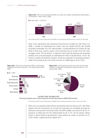 Software e Serviços de TI: A Indústria Brasileira em Perspectiva
