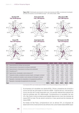 Software e Serviços de TI: A Indústria Brasileira em Perspectiva