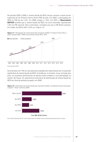 Parte 1 .:..:::.. A Indústria Brasileira de Software e Serviços de TI - IBSS




            No período 2003 a 2009, a receita líquida da IBSS cresceu sempre a taxas anuais
            superiores às do Produto Interno Bruto (PIB) do país. Em 2003, a participação da
            IBSS no PIB era de 1,4%. Em 2008, chegou a 1,6%. Em 2014, o Observatório
            SOFTEX acredita que a receita líquida da IBSS, tal como estimada, representará
            1,8% do PIB nacional. Para a estimativa, considerou-se que o PIB Brasil crescerá,
            em média, de 2010 a 2014, 4,5% a.a. (Figura 1.7).


            Figura 1.7 - Participação da receita líquida das empresas da IBSS no Produto Interno Bruto –
            Brasil, período 2003 - 2009 e estimativas período 2010 - 2014

               Dados apurados               Dados projetados                                                          1,8%

                                                                                           1,7%


                                                              1,6%
                                             1,5%

                 1,4%




             2003 2004 2005 2006 2007 2008 2009 2010 2011 2012 2013 2014 2015 2016
            Fonte: Observatório SOFTEX.



            As empresas com 100 ou mais pessoas ocupadas são responsáveis por uma parcela
            signiﬁcativa da receita líquida da IBSS. A tendência, no entanto, é que, ao longo dos
            anos, as empresas pertencentes às demais faixas ampliem a sua participação na
            receita. Na Figura 1.8, apresenta-se estimativa da distribuição da receita líquida da
            IBSS por faixa de pessoal ocupado, em 2009.


            Figura 1.8 - Distribuição da receita líquida das empresas da IBSS, considerando faixas de pessoal
            ocupado – Brasil, estimativa 2009


                       100 ou mais PO                                                                                                          54,0%


                             50 a 99 PO                                 13,0%


                             20 a 49 PO                           9,5%


                               Até 19 PO                                                   23,5%

                                                                     Total 2009: R$ 56,5 bilhões
            Fonte: Estimativa Observatório SOFTEX, a partir de tabelas especiais da PAS/IBGE, Diretoria de Pesquisas/Coordenação de Serviços e Comércio.




                                                                       .::..: Software e Serviços de TI: A Indústria Brasileira em Perspectiva                31




Software e Servicos de TI 2012.indb 31                                                                                                                                               22/05/2012 16:36:41
 