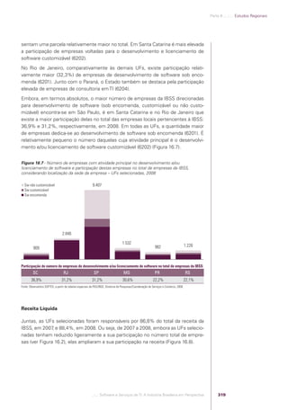 Software e Serviços de TI: A Indústria Brasileira em Perspectiva