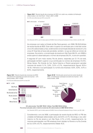Software e Serviços de TI: A Indústria Brasileira em Perspectiva