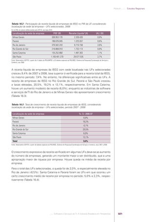 Software e Serviços de TI: A Indústria Brasileira em Perspectiva