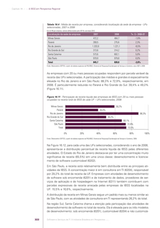 Software e Serviços de TI: A Indústria Brasileira em Perspectiva