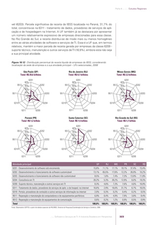 Software e Serviços de TI: A Indústria Brasileira em Perspectiva