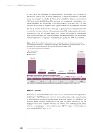 Software e Serviços de TI: A Indústria Brasileira em Perspectiva