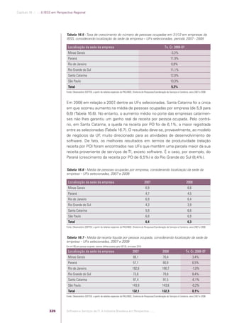 Software e Serviços de TI: A Indústria Brasileira em Perspectiva