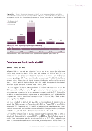 Software e Serviços de TI: A Indústria Brasileira em Perspectiva