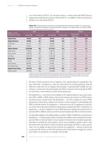 Software e Serviços de TI: A Indústria Brasileira em Perspectiva
