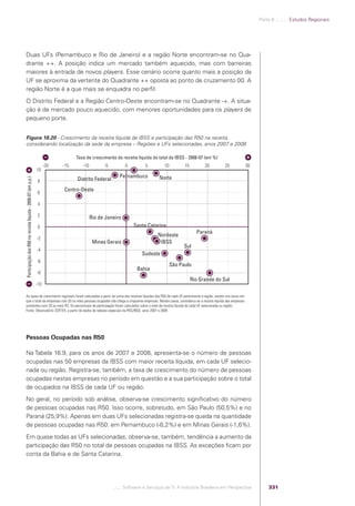 Software e Serviços de TI: A Indústria Brasileira em Perspectiva