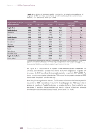 Software e Serviços de TI: A Indústria Brasileira em Perspectiva