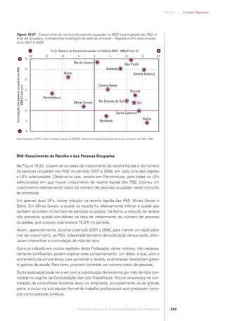 Software e Serviços de TI: A Indústria Brasileira em Perspectiva