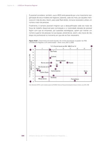 Software e Serviços de TI: A Indústria Brasileira em Perspectiva