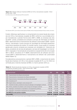Parte 1 .:..:::.. A Indústria Brasileira de Software e Serviços de TI - IBSS




            Figura 1.11 - Receita média por empresa da IBSS com 20 ou mais pessoas ocupadas – Brasil,
            período 2003 - 2009
            Em mil R$ por empresa, valores deﬂacionados pelo IGP-DI, ano-base 2010


                                    23.316

                                                    19.609          20.091           20.083                         19.834
                                                                                                    19.105                          18.746




                                     2003            2004            2005            2006            2007            2008            2009

            Fonte: Observatório SOFTEX, a partir de dados de tabelas especiais da PAS/IBGE, Diretoria de Pesquisas/Coordenação de Serviços e Comércio, anos diversos.



            Existem diferenças signiﬁcativas no comportamento da receita líquida das empre-
            sas com 20 ou mais pessoas ocupadas da IBSS, conforme a sua atividade princi-
            pal. Considerando o período ﬁnal da série (2007 a 2009), as empresas das clas-
            ses 6319 - portais, provedores de conteúdo e serviços de informação na Internet;
            6202 - desenvolvimento e licenciamento de software customizável e 6209 - suporte
            técnico, manutenção e outros serviços em tecnologia da informação apresentam
            crescimento expressivo de receita. Em sentido inverso, houve queda no montante
            gerado pelo conjunto composto por empresas com atividades em ´tratamento de
            dados, provedores de serviços de aplicação e serviços de hospedagem na Internet`
            (6311); reparação e manutenção de computadores e equipamentos de comunicação
            (9511 e 9512); consultoria em TI (6204); desenvolvimento de software sob enco-
            menda (6201) e desenvolvimento e licenciamento de software não customizável
            (6203) (Tabela 1.2).
            Considerando-se exclusivamente o período 2007 a 2009, o crescimento da receita
            líquida das empresas com 20 ou mais pessoas ocupadas (6,7% a.a.) foi inferior ao
            veriﬁcado para o total de empresas da IBSS, no mesmo período: 8,0% a.a.


            Tabela 1.2 - Receita líquida das empresas com 20 ou mais pessoas ocupadas da IBSS,
            considerando atividade principal – Brasil, período 2007 - 2009
            Em mil R$, valores deﬂacionados pelo IGP-DI, ano-base 2010

                                                                                                                                                                                                   Tx. Méd. Cr.
             Atividade principal                                                                                                                       2007               2008             2009
                                                                                                                                                                                                       2009-07
             6201 - Desenvolvimento de software sob encomenda                                                                                   7.310.021          6.948.840           6.928.381     -2,6% a.a.
             6202 - Desenvolvimento e licenciamento de software customizável                                                                    9.661.371         11.363.809       14.142.776        21,0% a.a.
             6203 - Desenvolvimento e licenciamento de software não customizável                                                                2.841.009          2.571.959           2.799.670     -0,7% a.a.
             6204 - Consultoria em TI                                                                                                           7.671.628          7.188.575           7.114.399     -3,7% a.a.
             6209 - Suporte técnico, manutenção e outros serviços em TI                                                                         2.350.945          2.610.697           4.194.550     33,6% a.a.
             6311 - Tratamento de dados, provedores de serviços de aplicação e de hospedagem na Internet                                        5.672.665          5.301.490           4.966.324     -6,4% a.a.
             6319 - Portais, provedores de conteúdo e outros serviços de informação na Internet                                                    399.686              583.953        1.068.873     63,5% a.a.
             9511 - Reparação e manutenção de computadores e de equipamentos periféricos                                                        1.967.296          2.013.469           1.917.583     -1,3% a.a.
             9512 - Reparação e manutenção de equipamentos de comunicação                                                                          164.184              133.236         152.814      -3,5% a.a.
             Total IBSS 20 ou mais pessoas ocupadas                                                                                            38.038.806         38.716.029       43.285.370        6,7% a.a.
             Total da IBSS                                                                                                                     48.487.103         52.082.829       56.513.558        8,0% a.a.
            Fonte: Observatório SOFTEX, a partir de dados de tabelas especiais da PAS/IBGE, Diretoria de Pesquisas/Coordenação de Serviços e Comércio, período 2007 a 2009.




                                                                         .::..: Software e Serviços de TI: A Indústria Brasileira em Perspectiva                                  33




Software e Servicos de TI 2012.indb 33                                                                                                                                                                   22/05/2012 16:36:41
 