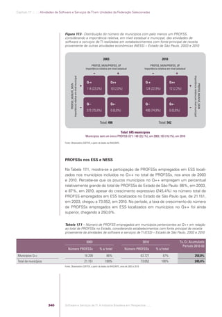 Software e Serviços de TI: A Indústria Brasileira em Perspectiva