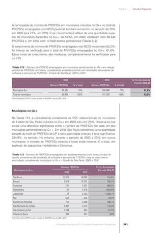 Software e Serviços de TI: A Indústria Brasileira em Perspectiva