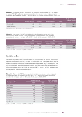 Software e Serviços de TI: A Indústria Brasileira em Perspectiva