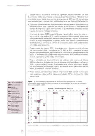 Capítulo 1 .:: .:.: Caracterização da IBSS




                                                  O crescimento ou a queda da receita não signiﬁcam, necessariamente, um bom
                                                  desempenho médio por empresa, no período. Cruzando-se as taxas médias de cres-
                                                  cimento da receita líquida e do número de empresas da IBSS com 20 ou mais pes-
                                                  soas ocupadas, para o período 2007 a 2009, observa-se que (Figura 1.12 e Tabela 1.3):
                                                   Empresas com atividade em desenvolvimento e licenciamento de software cus-
                                                    tomizável (classe 6202) crescem em número e em receita. O crescimento do
                                                    número de empresas supera o crescimento na quantidade de empresas, levando
                                                    à queda da receita média por empresa.
                                                   Empresas da classe 6209 - suporte técnico, manutenção e outros serviços em
                                                    tecnologia da informação e 6319 - portais, provedores de conteúdo e serviços de
                                                    informação na Internet também aumentam a sua receita e o número de empresas
                                                    na faixa de 20 ou mais pessoas ocupadas. Nesse caso, porém, o crescimento da
                                                    receita superou o aumento do número de pessoas ocupadas, com cada empresa,
                                                    em média, obtendo ganho.
                                                   Para empresas das classes 6203 - desenvolvimento e licenciamento de software
                                                    não customizável, 6204 - consultoria em TI, 9511 e 9512 - reparação e manu-
                                                    tenção de computadores e equipamentos de comunicação, respectivamente, há
                                                    queda na receita líquida acompanhada de crescimento do número de empresas,
                                                    levando a perdas no ganho médio por empresa.
                                                   Para as atividades de desenvolvimento de software sob encomenda (classe
                                                    6201) e tratamento de dados, serviços de aplicação e de hospedagem na Internet
                                                    (6311), ocorre queda no número de empresas e na receita. No entanto, a redu-
                                                    ção no número de empresas foi superior à queda na receita, permitindo que, na
                                                    média, as empresas tivessem aumento.
                                                   Para o período, considerando o total de empresas da IBSS com 20 ou mais pes-
                                                    soas ocupadas, o balanço ﬁnal é pequena redução (0,9% a.a.) no ganho médio
                                                    por empresa.


                                                  Figura 1.12 - Posicionamento de empresas da IBSS com 20 ou mais pessoas ocupadas,
              6201: Sw sob encomenda              considerando taxas médias de crescimento anual da receita líquida e do número de empresas –
              6202: Sw customizável               Brasil, período 2007 - 2009
              6203: Sw não
                    customizável                                                                                                                  Tx. Média Cr. Anual Receita Líquida: 2009-07 (%)

              6204: Consultoria TI                                                                            -10     -5      0      5       10      15    20     25    30     35    40     45       50   55   60     65       70
                                                                                                        30
              6209: Suporte técnico                                                                                                                             6202                                                6319
                                                  Tx. Média Cr. Anual Número de Empresas: 2009-07 (%)




                                                                                                        25
              6311: Tratamento de
                    dados e serviços de                                                                                                                                      6209
                                                                                                        20
                    aplicação                                                                                                     6203
              6319: Portais e provedores                                                                15          9512
                    de conteúdo                                                                                             9511
                                                                                                        10                           Total
              9511: Reparação de
                    computadores                                                                        5              6204
              9512: Reparação de
                    equipamentos de                                                                     0
                    comunicação                                                                                            6201
                                                                                                        -5

                                                                                                        -10         6311

                                                                                                        -15

                                                                                                        -20

                                                  Fonte: Observatório SOFTEX, a partir de dados de tabelas especiais da PAS/IBGE, Diretoria de Pesquisas/Coordenação de Serviços e Comércio, anos 2007 a 2009.



                                         34       Software e Serviços de TI: A Indústria Brasileira em Perspectiva :..::.




Software e Servicos de TI 2012.indb 34                                                                                                                                                                                     22/05/2012 16:36:41
 