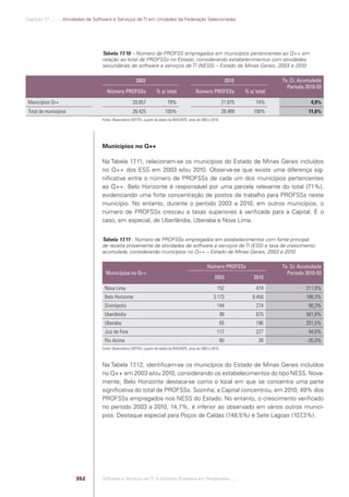 Software e Serviços de TI: A Indústria Brasileira em Perspectiva