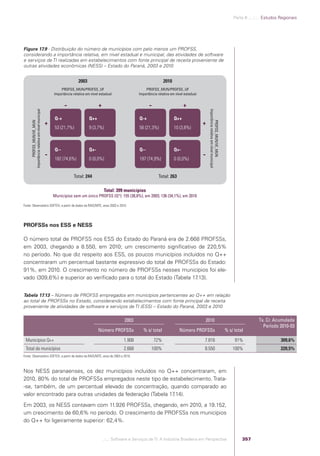 Software e Serviços de TI: A Indústria Brasileira em Perspectiva